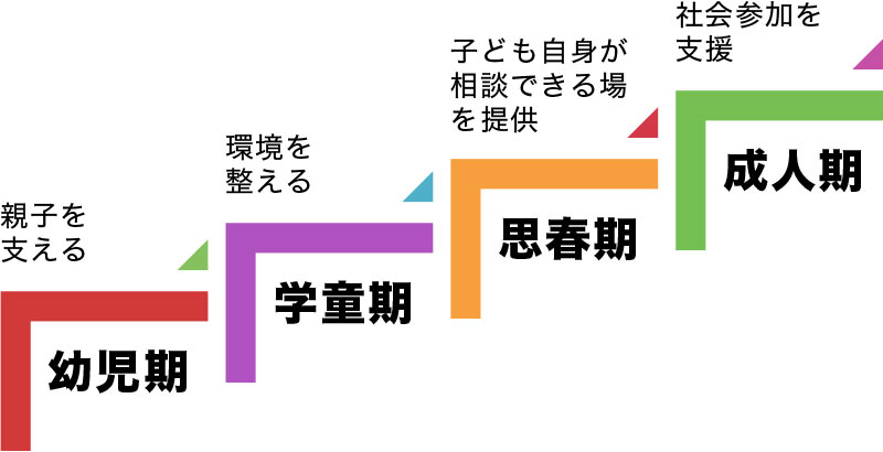 継続的な診療・支援画像